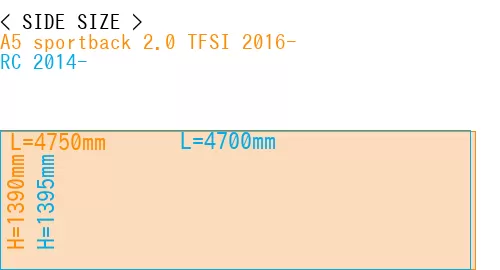 #A5 sportback 2.0 TFSI 2016- + RC 2014-